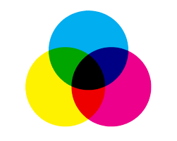 A Venn diagram with sharp graphics features three overlapping circles: a yellow circle on the left, a cyan circle at the top, and a magenta circle on the right. Overlapping areas create green, blue, and red sections, with the center part where all three overlap being black.